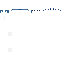 White Minecraft skin texture, 64x64 pixels